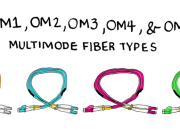 OM3 Fiber: Dua na draiva Bibi ni Veivakavulici ni Internet Upgrades