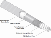 ITataqomaki Vakavinakataki ni iVakavuvuli ni Vuravura ni Vuravura ni Vuravura o Optic Cable